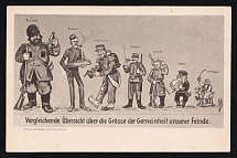 1914-18 'Comparative overview of the size of the unit of our enemies' WWI European Caricature Propaganda Postcard, Europe